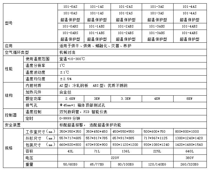 A型干燥箱參數(shù)表.jpg