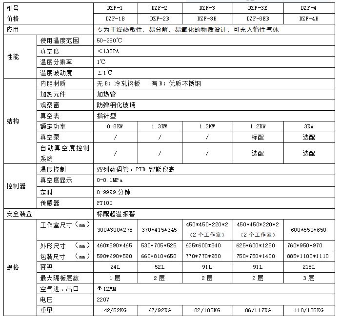 真空干燥箱參數(shù)表.png