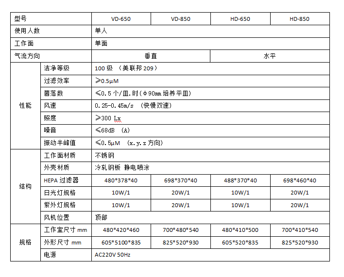 臺(tái)式工作臺(tái)參數(shù)表圖.png