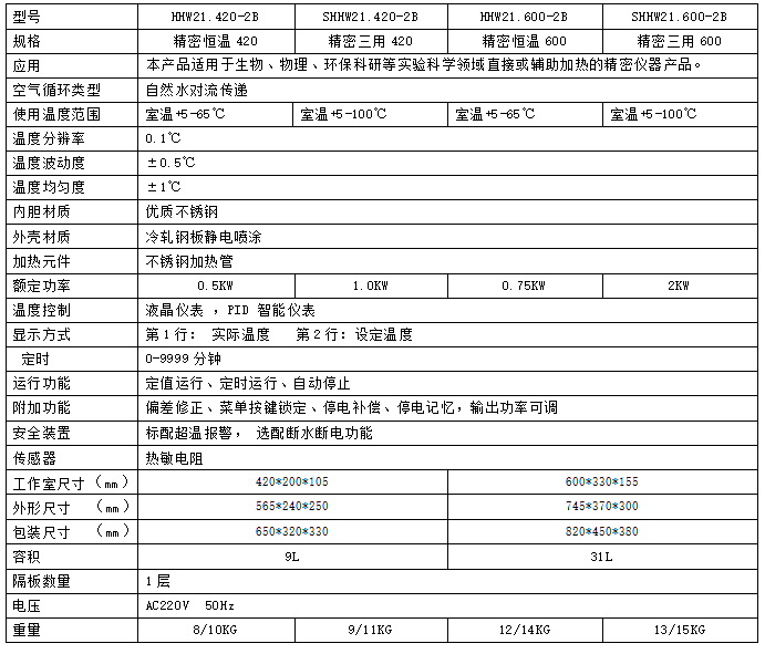 精密型 恒溫水箱系列參數(shù)表.png