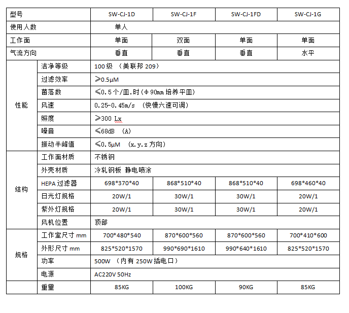 單人工作臺參數(shù)表.png