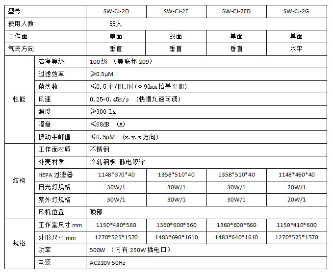 雙人工作臺參數(shù)表.png